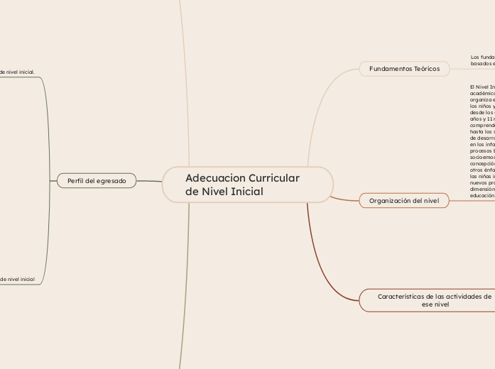 Adecuacion Curricular de Nivel Inicial 