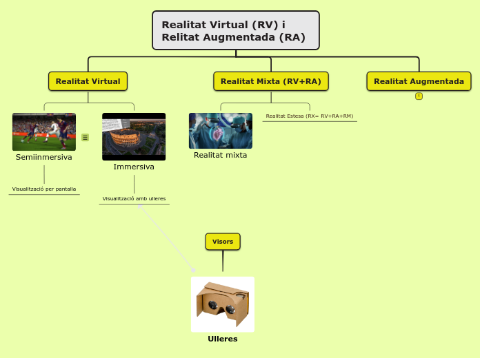 Realitat Virtual (RV) i Relitat Augmentada (RA)