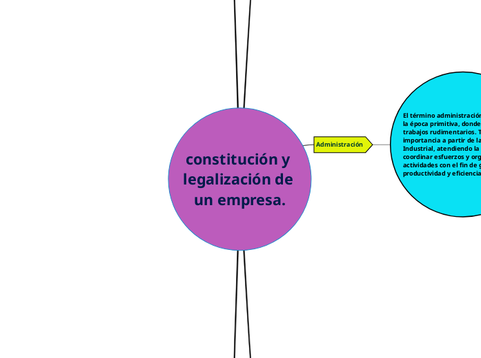 constitución y legalización de un empresa.