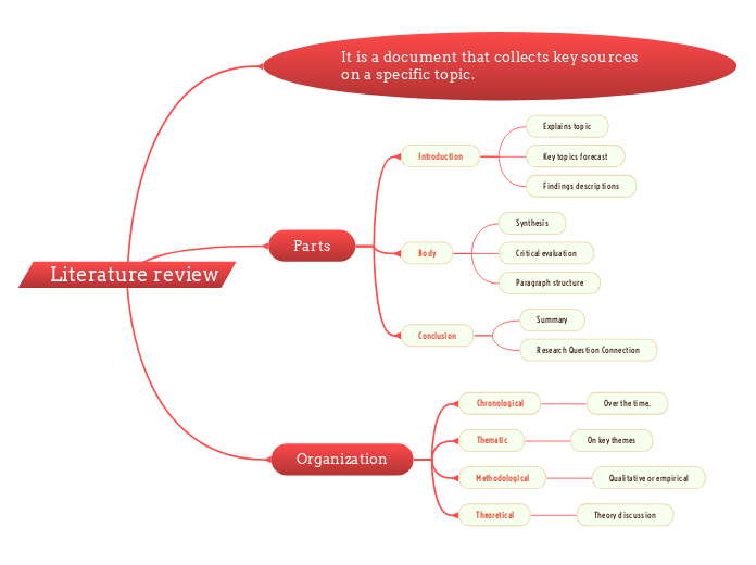 Literature review