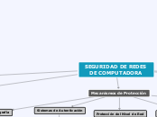 SEGURIDAD DE REDES DE COMPUTADORA