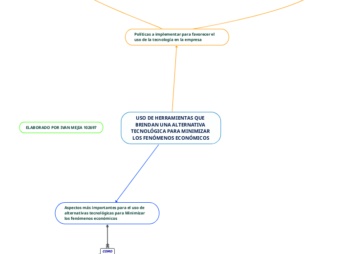 USO DE HERRAMIENTAS QUE BRINDAN UNA ALTERNATIVA TECNOLÓGICA PARA MINIMIZAR LOS FENÓMENOS ECONÓMICOS