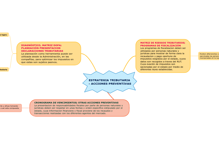 ESTRATEGIA TRIBUTARIA - ACCIONES PREVENTIVAS