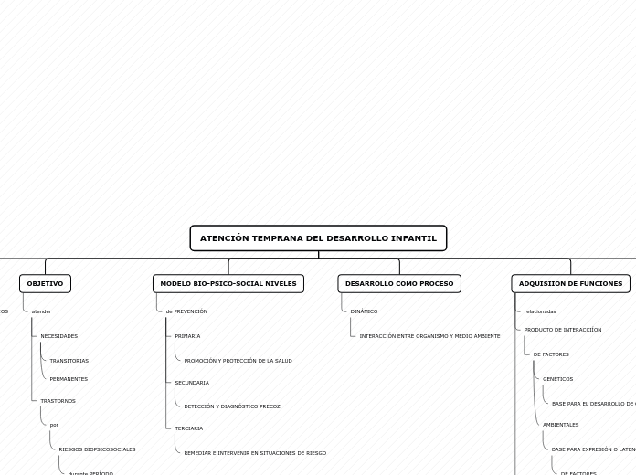 ATENCION TEMPRANA DEL DESARROLLO INFANTIL