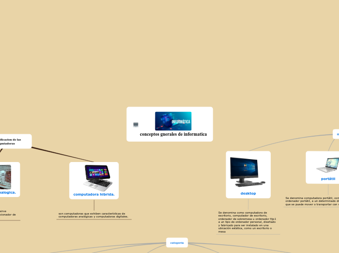 conceptos gnerales de informatica