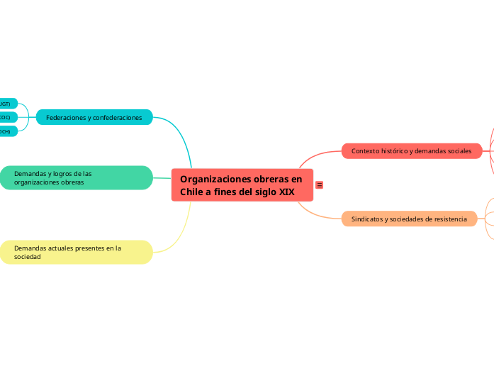 Organizaciones obreras en Chile a fines del siglo XIX