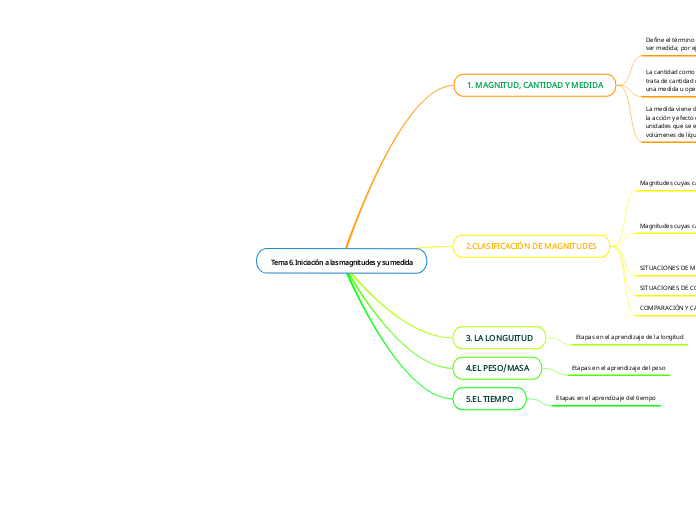 Tema 6. Iniciación a las magnitudes y su medida