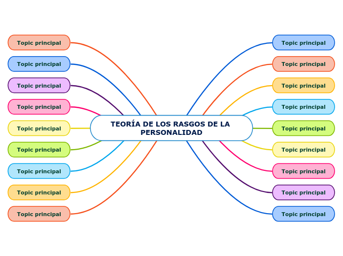 TEORÍA DE LOS RASGOS DE LA PERSONALIDAD