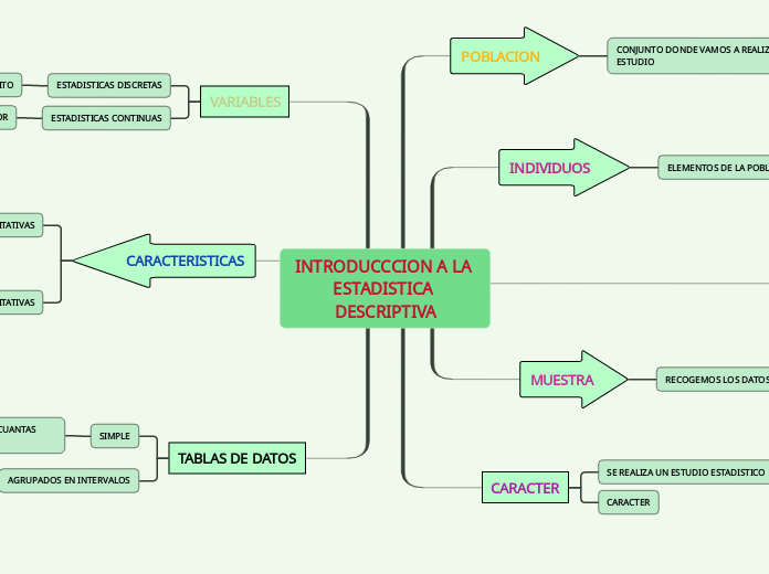 INTRODUCCCION A LA ESTADISTICA DESCRIPTIVA