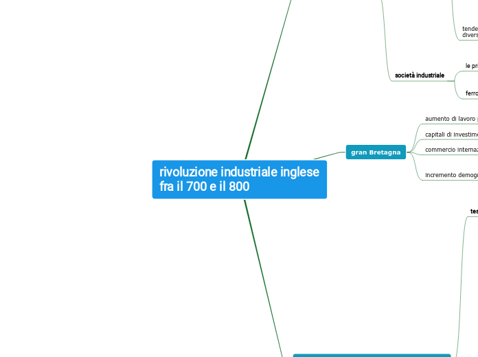 rivoluzione industriale inglese fra il 700 e il 800