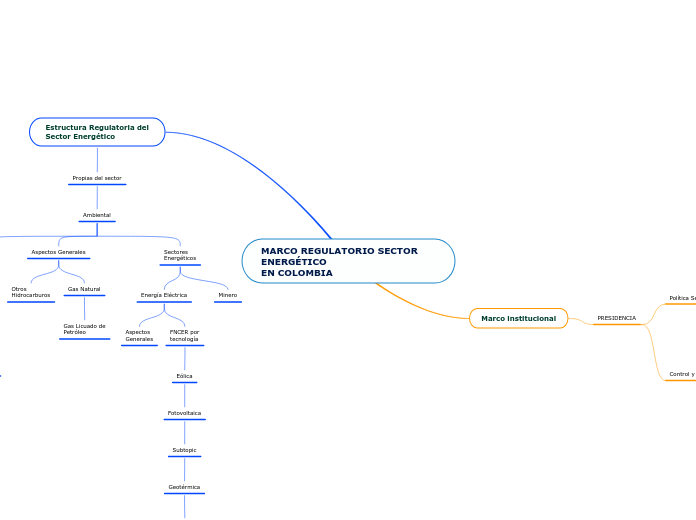 MARCO REGULATORIO SECTOR ENERGÉTICO
EN COLOMBIA