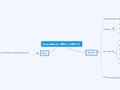 Importancia MEN y UNESCO