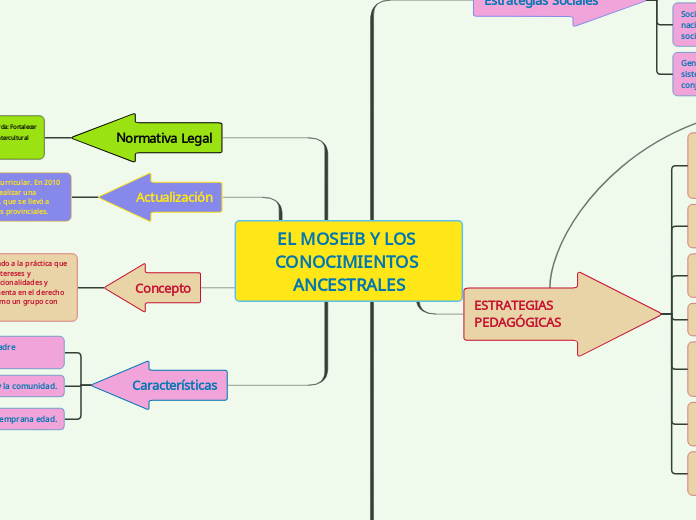 EL MOSEIB Y LOS CONOCIMIENTOS ANCESTRALES