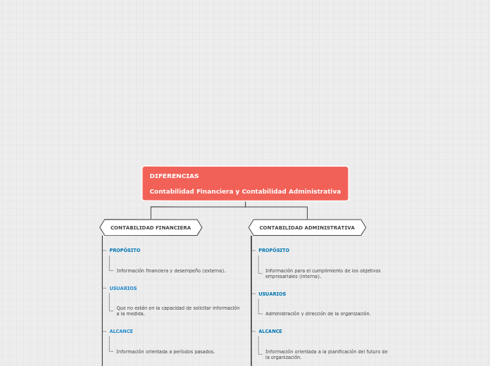 Tarea: comentarios del video 