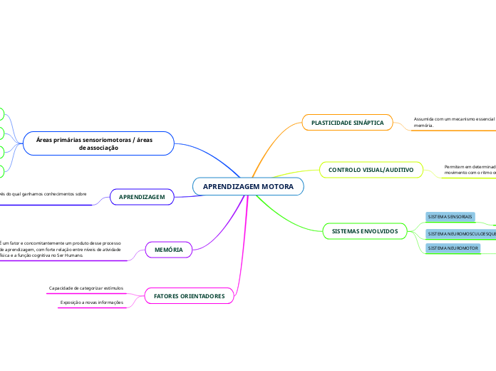 APRENDIZAGEM MOTORA
