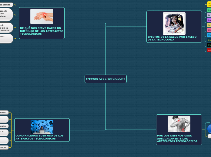 EFECTOS DE LA TECNOLOGIA
