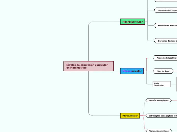 Niveles de concresión curricular en Matemáticas