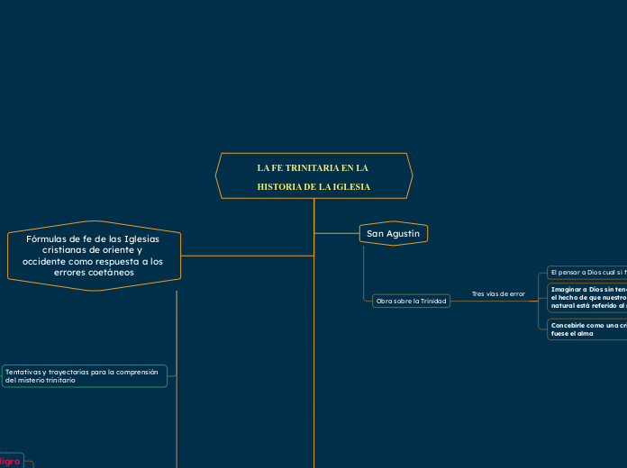 LA FE TRINITARIA EN LA HISTORIA DE LA IGLESIA