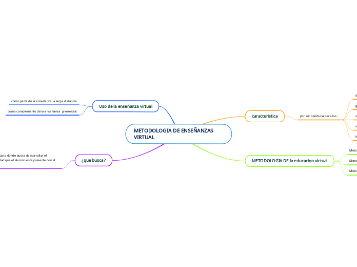 METODOLOGIA DE ENSEÑANZAS VIRTUAL