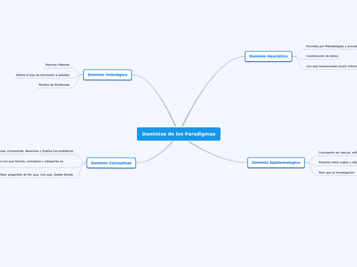 Dominios de los Paradigmas