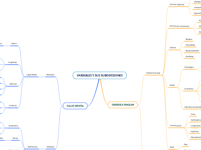 VARIABLES Y SUS SUBDIVISIONES