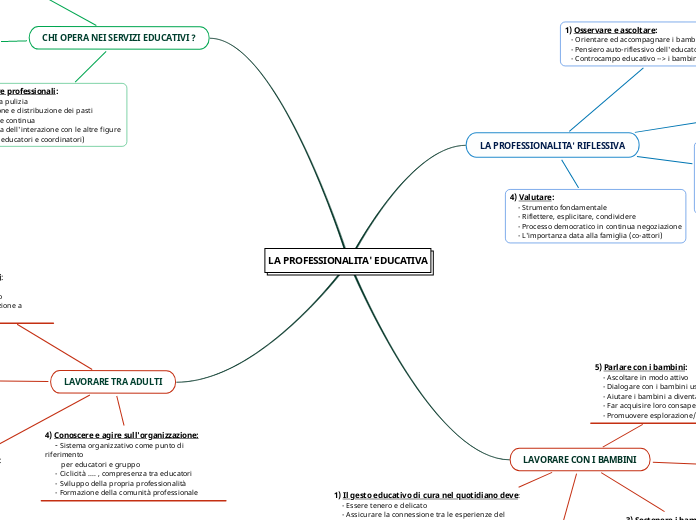 LA PROFESSIONALITA' EDUCATIVA