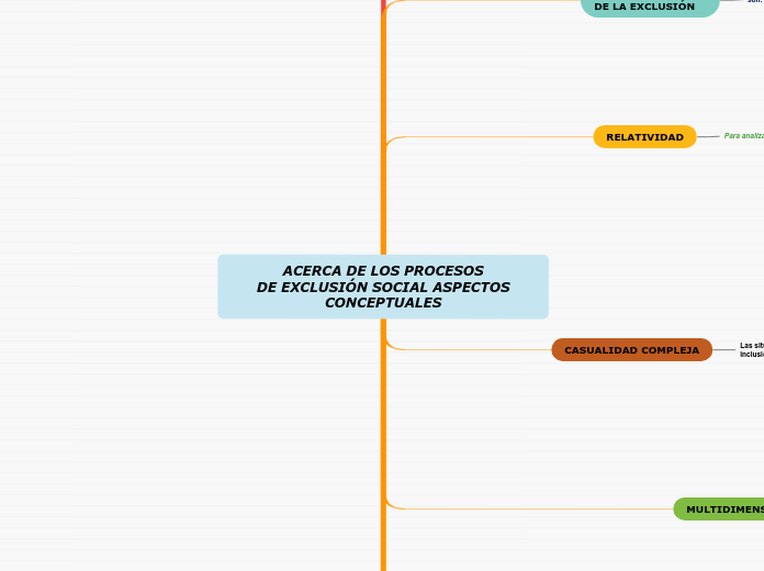 ACERCA DE LOS PROCESOS
 DE EXCLUSIÓN SOCIAL ASPECTOS CONCEPTUALES