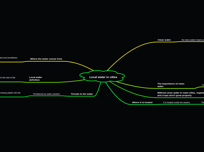 Local water in cities