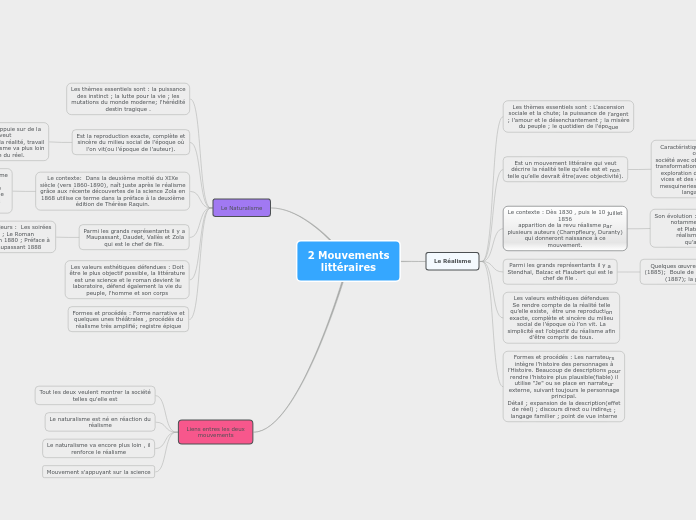 2 Mouvements littéraires