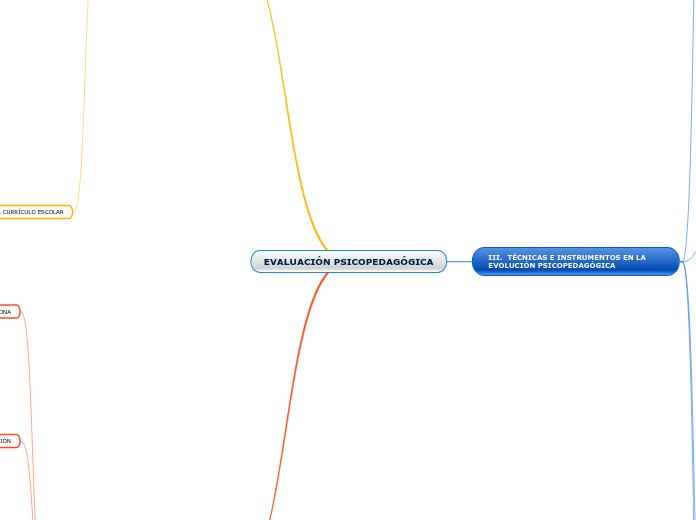 EVALUACIÓN PSICOPEDAGÓGICA