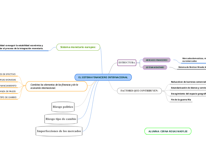 EL SISTEMA FINANCIERO INTERNACIONAL