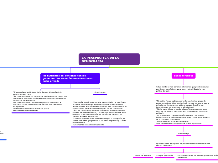 LA PERSPECTIVA DE LA DEMOCRACIA