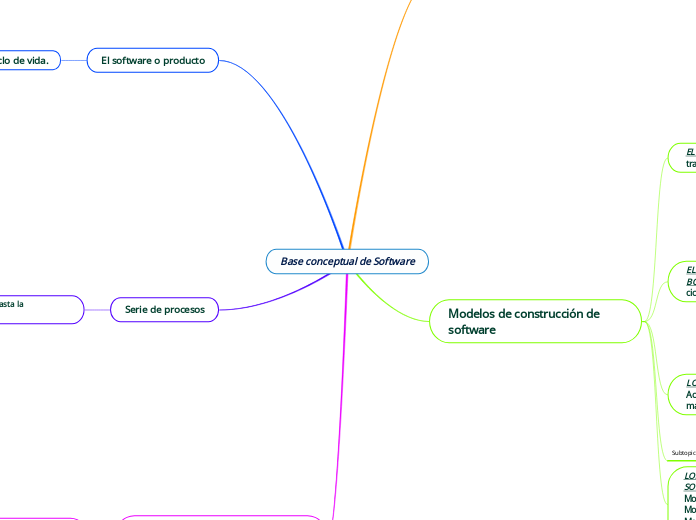 Base conceptual de Software