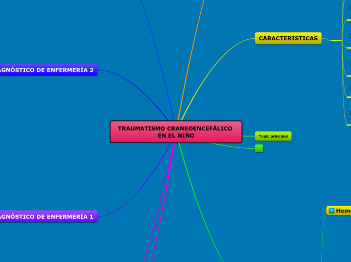 TRAUMATISMO CRANEOENCEFÁLICO EN EL NIÑO