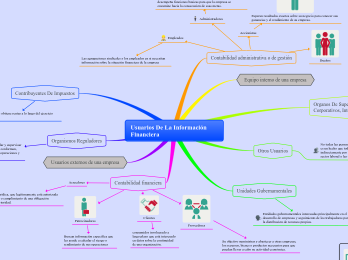Usuarios De La Información Financiera