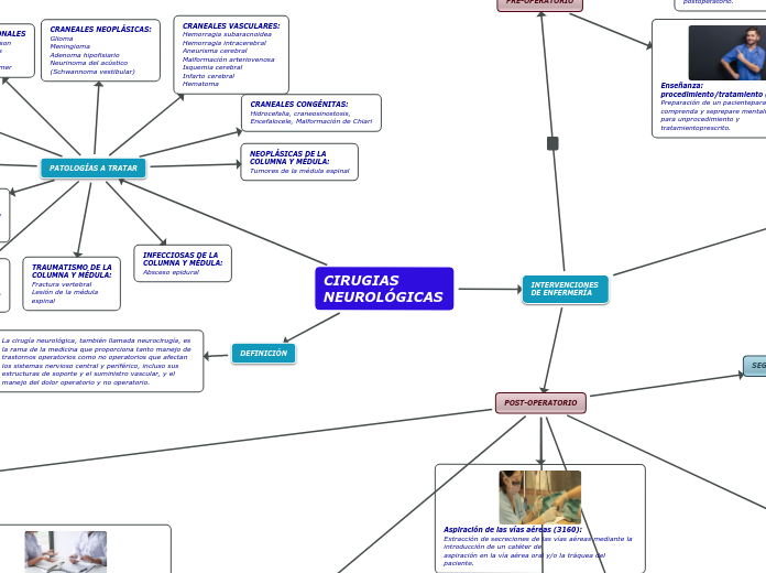 CIRUGIAS NEUROLÓGICAS