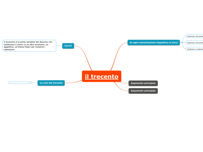 il trecento