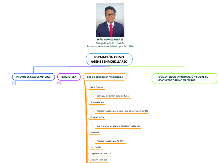 FORMACIÓN COMO AGENTE INMOBILIARIO