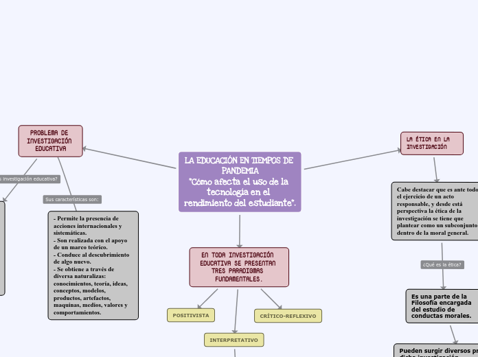 INVESTIGACIÓN EDUCATIVA.