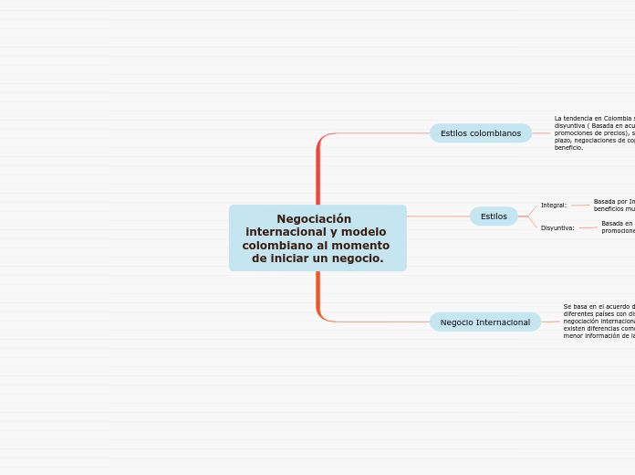 Negociación  internacional y modelo colombiano al momento de iniciar un negocio.