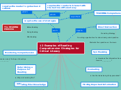 Reading Comprehension Strategies for Critical Literacy