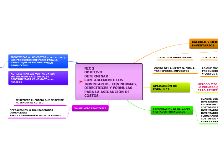 TAREA N. 5 CONT. COSTOS