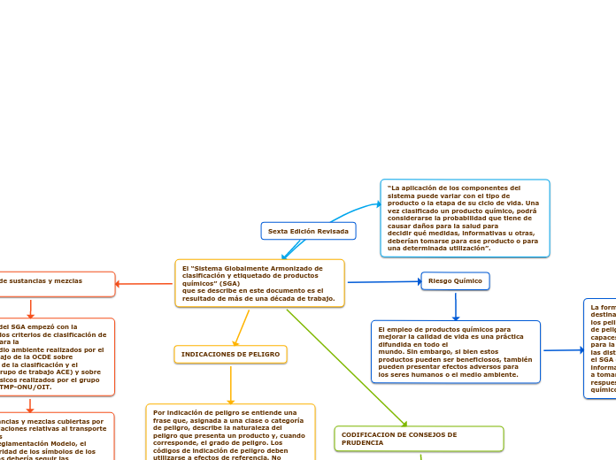 Sexta Edición Revisada