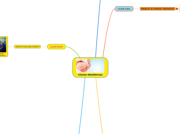 Claves Obstétricas