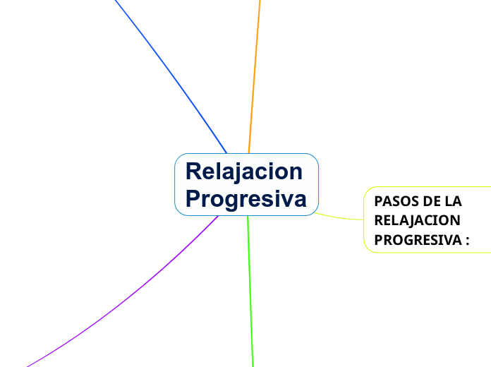 Relajacion Progresiva