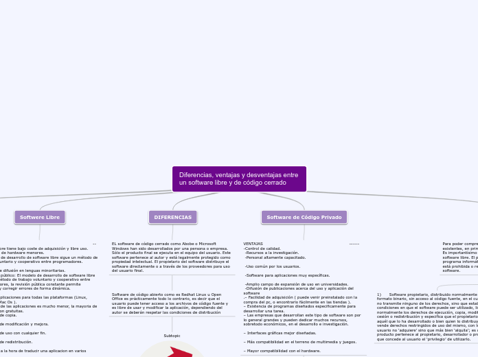 Diferencias, ventajas y desventajas entre un software libre y de código cerrado
