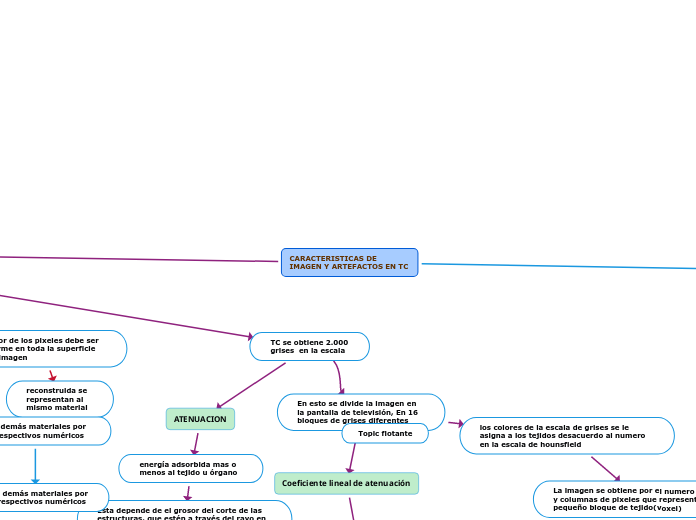CARACTERISTICAS DE IMAGEN Y ARTEFACTOS EN TC