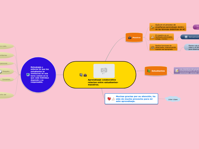 Aprendisaje colaborativo relacion entre estudiantes-maestros