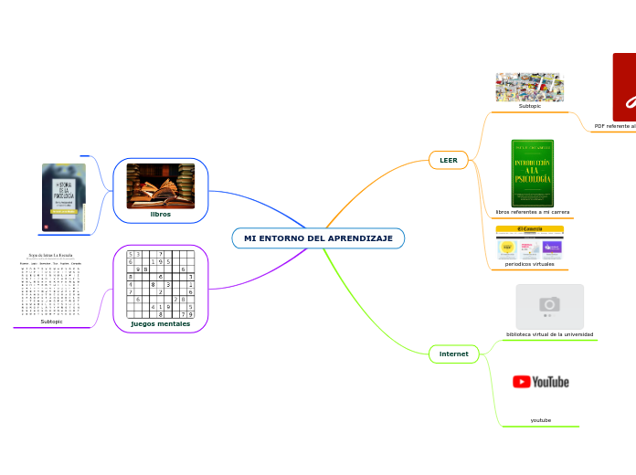 MI ENTORNO DEL APRENDIZAJE