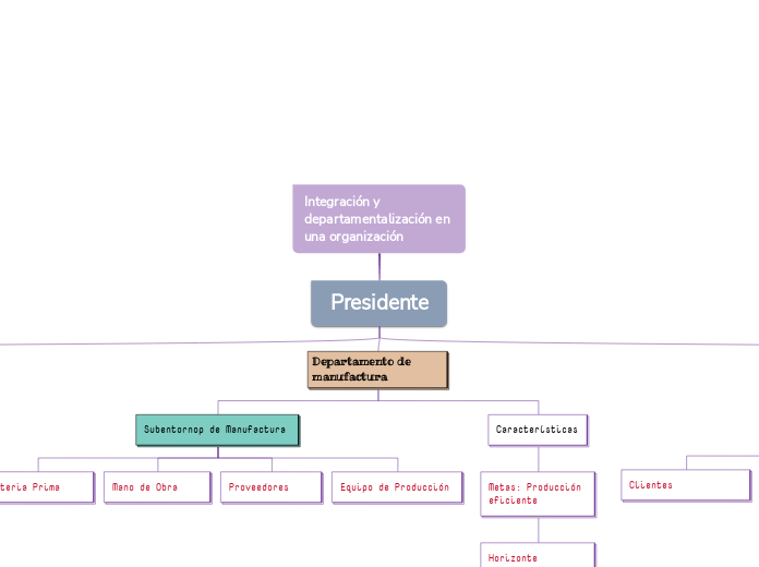 Integración y departamentalización en una organización